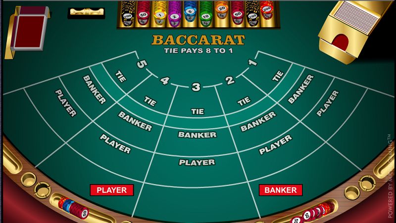 Tổng quát Game bài Baccarat 33Win là gì?